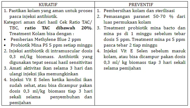 Kami Peduli Sepenuh Hati, Induk Gurami Janganlah Mati